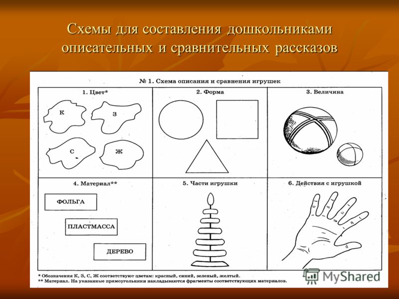 Составление форм. Схема составления описания для дошкольников. Схема описания предмета для дошкольников. Составление рассказа описания. Схемы для составления описательных рассказов.