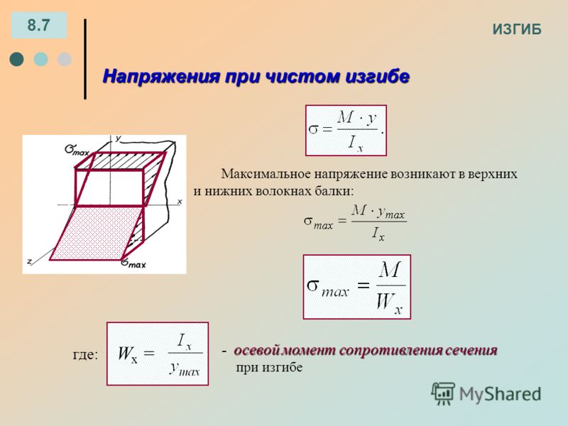 Электрическая энергия заряженного конденсатора