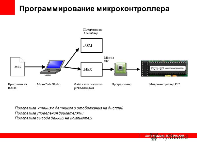 Возможности программирования. Программирование микроконтроллеров. Загрузка программы в микроконтроллер. Программа для вывода номеров очереди