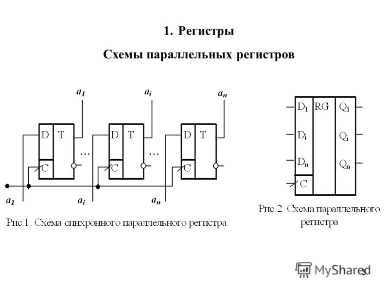 Схема параллельного регистра