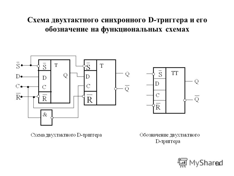 Когда выйдет триггер 3