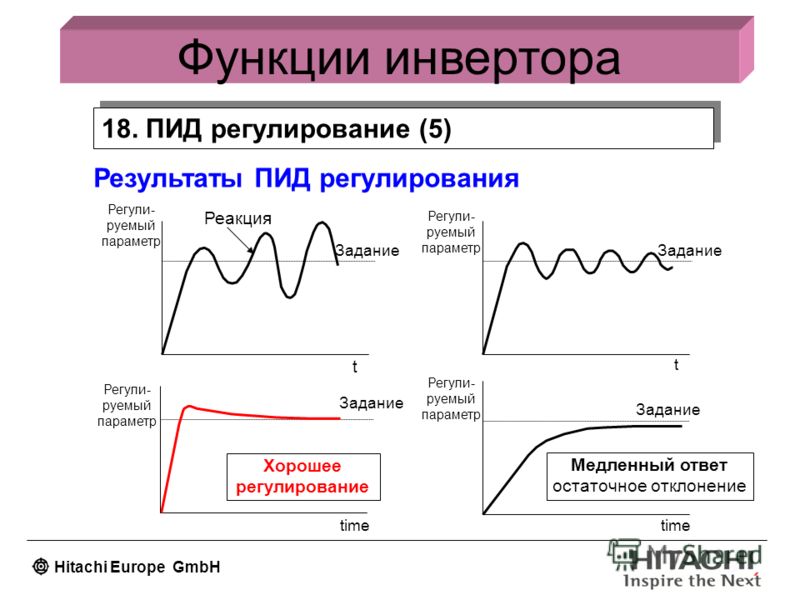 Под регулированием. ПИД регулирование. ПИД регулирование для чайников. Функции инвертора. П пи ПИД регулирование графики.