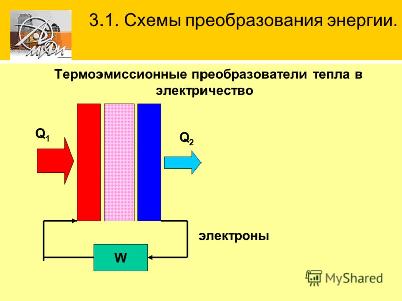 Преобразуют энергию топлива в электрическую энергию