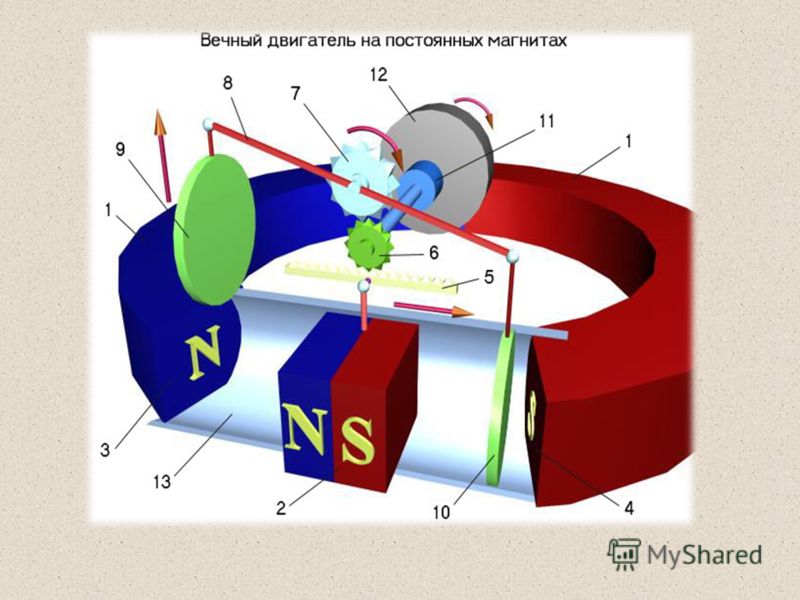 Вечный двигатель второго рода фото