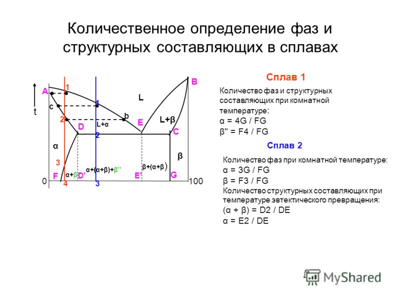 На составляющие в том. Определить фазовые составляющие сплава. Фазы и структурные составляющие стали. Дать определение фаз структурных составляющих. Компонент фазы структурные составляющие.