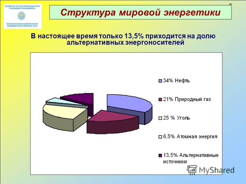 Структура энергетики. Структура мировой энергетики. Структура мировой электроэнергетики. Мировая Энергетика ее структура. Структура энергетики в мире.