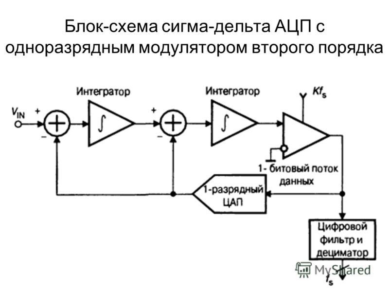 Ацп последовательного приближения схема