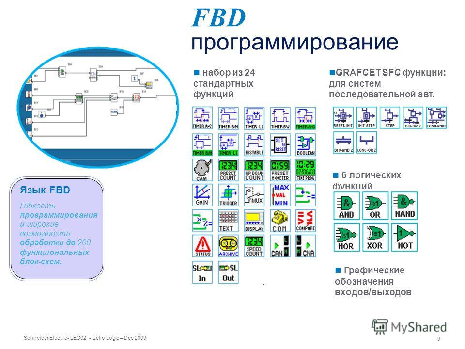 Графическое программирование