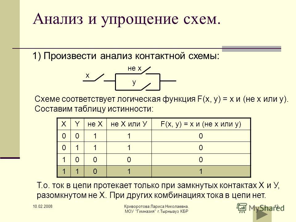 Использование логических. Схемы логических функций. Контактная схема функции. Контактная схема булевой функции. Логические схемы высказываний.