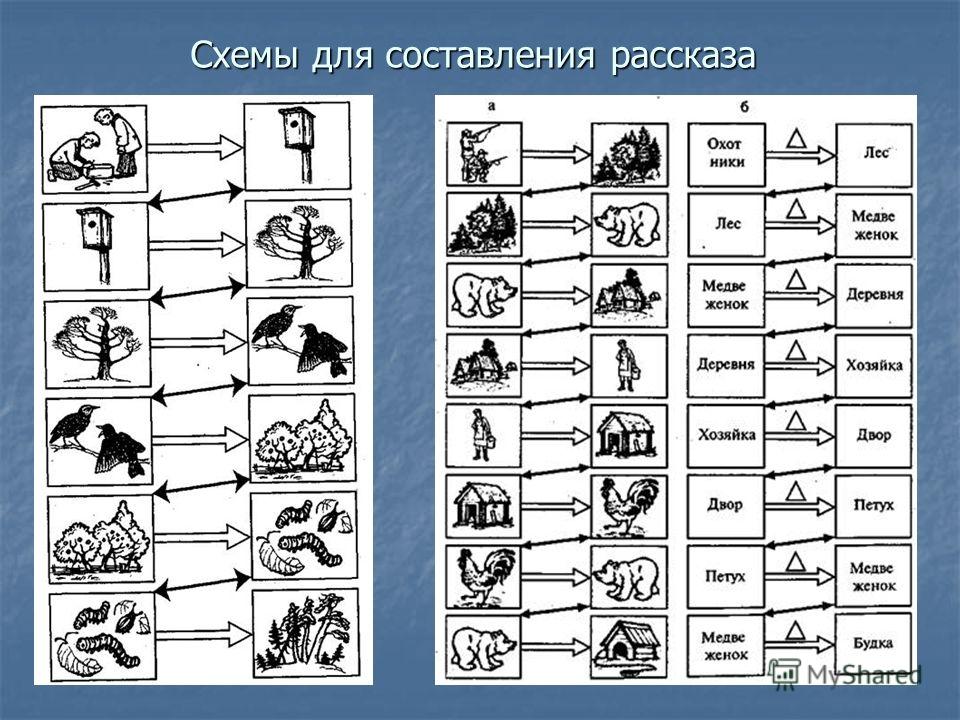 Схемы для составления рассказа для дошкольников