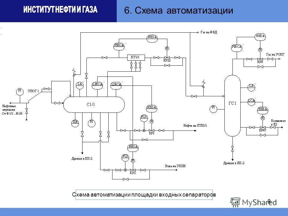 Упсв принципиальная технологическая схема