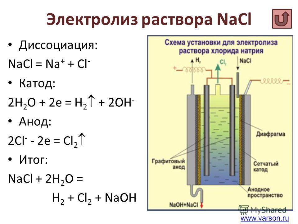 Реакция электролиза воды уравнение. Электролиз раствора натрий хлор. Электролиз водного расплава хлорида натрия. NACL электролиз раствора. Электролиз NACL анод и катод.