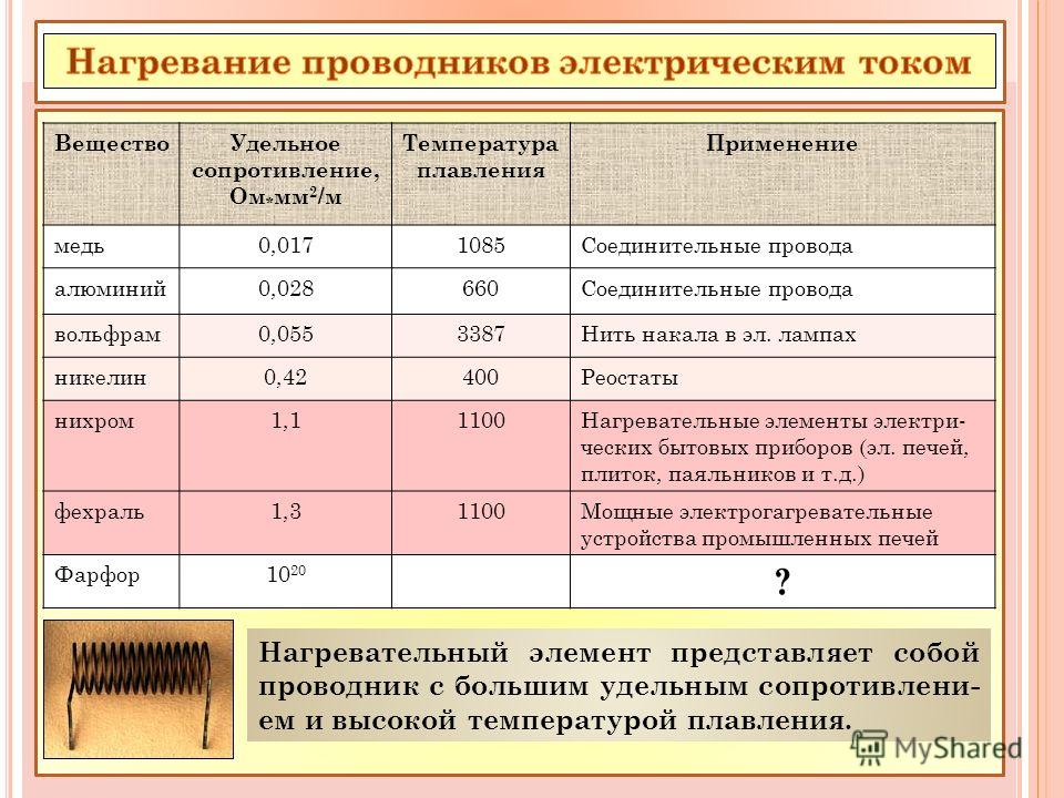 Удельные виды. Температура плавления изоляции кабеля. Температурный коэффициент сопротивления нихрома. Время нагрева проводника. Температурный коэффициент удельного сопротивления нихрома.