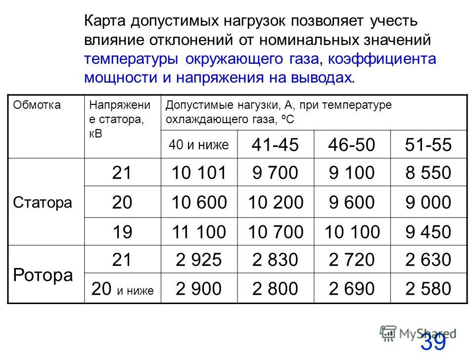 Допустимое отклонение от номинального значения. Номинальная нагрузка генератора что это. Допустимая нагрузка на Генератор автомобиля. Допустимый нагрев генератора автомобиля. Рабочая температура автомобильного генератора.