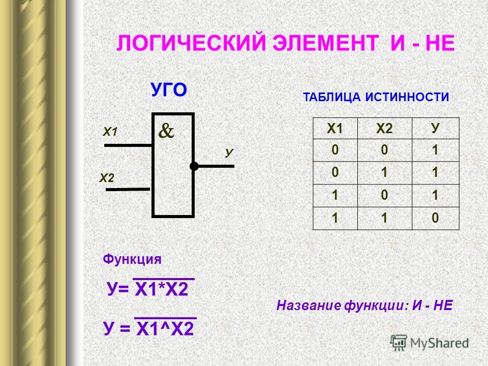 Grid перенос элементов