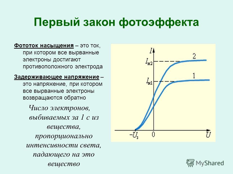 При внешнем задерживающем напряжении фототок