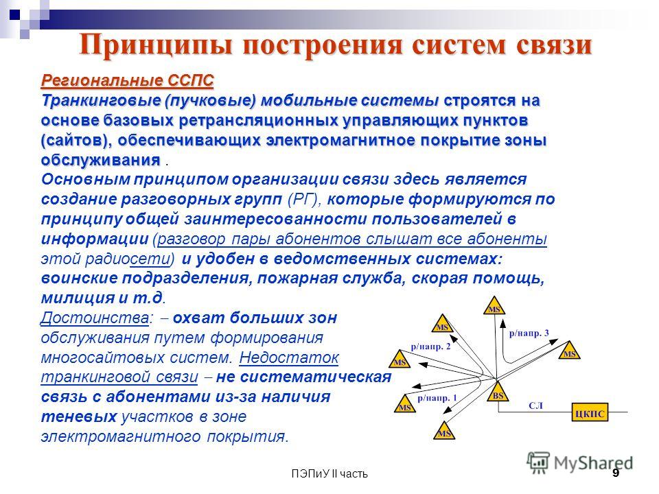 Ускорение нескольких дисплеев смешанных гп что это