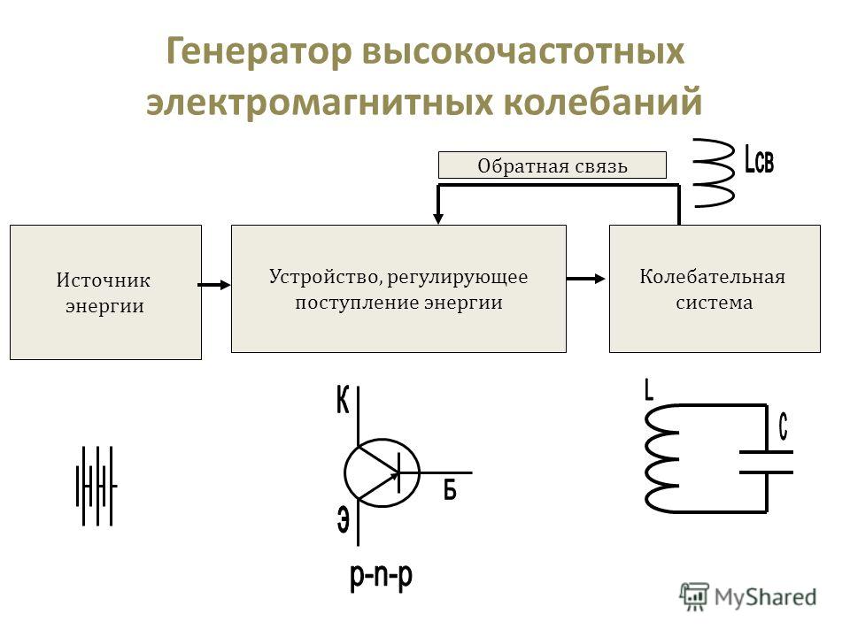 На рисунке 1 изображена схема генератора незатухающих колебаний в каком элементе схемы генератора