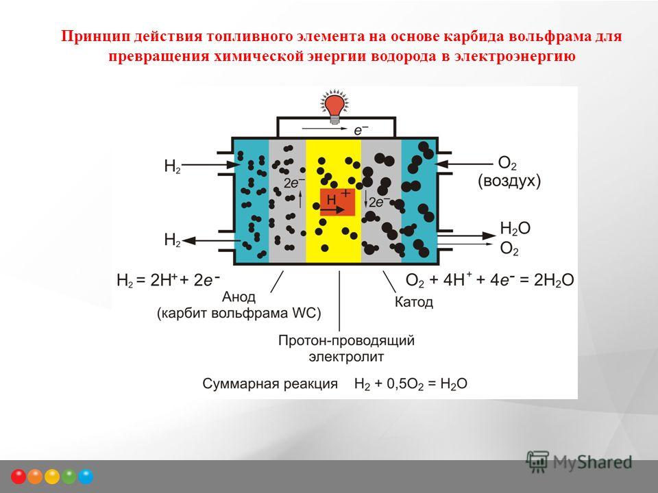 Где находятся топливные элементы