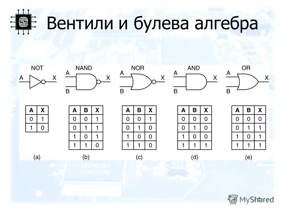 Схема булева алгебра