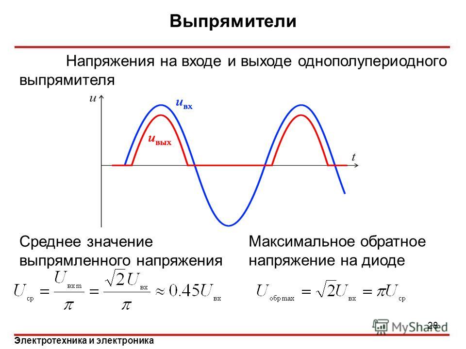 Как найти амплитуду напряжения