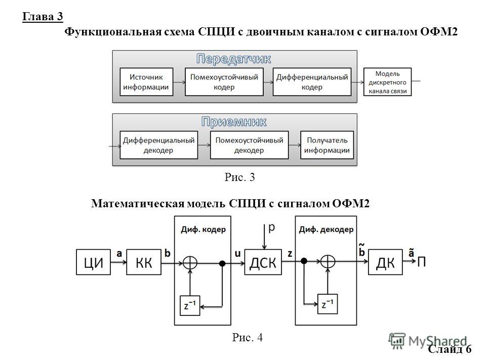 Программы для функциональных схем