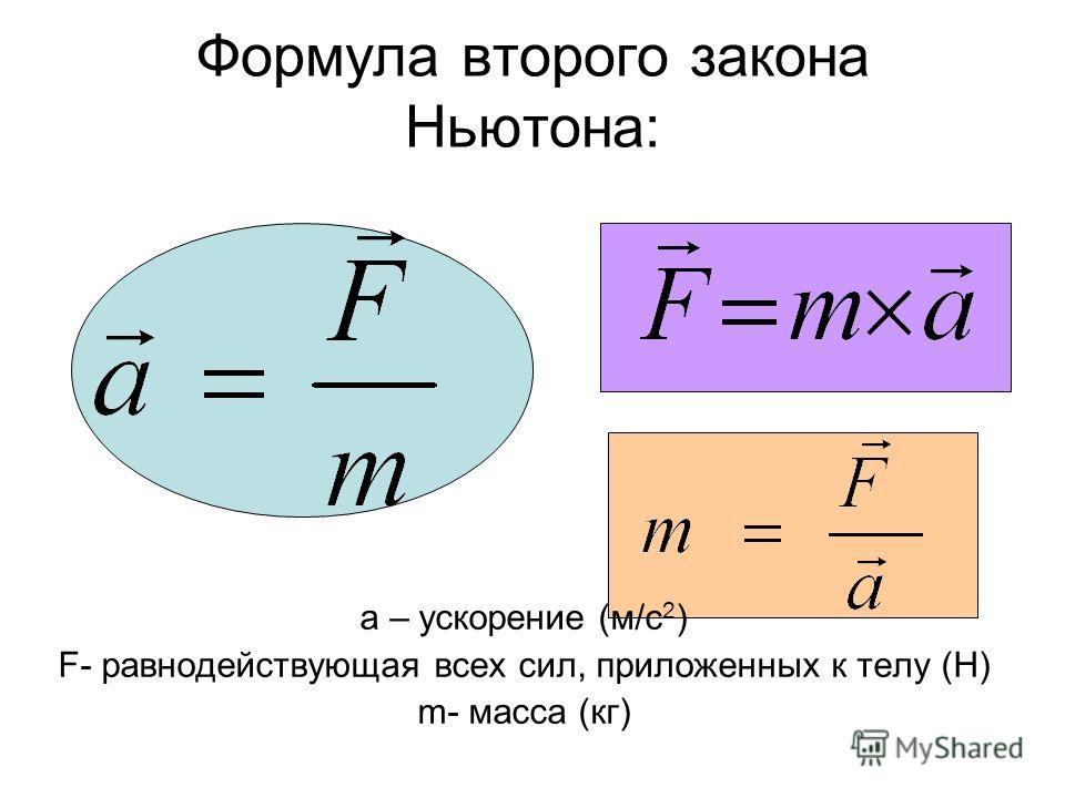 Как найти силу формула. Формула для нахождения второго закона Ньютона. Формула для воторогозакона Ньютона. Формула массы из второго закона Ньютона. 2 Закон Ньютона формула физика.