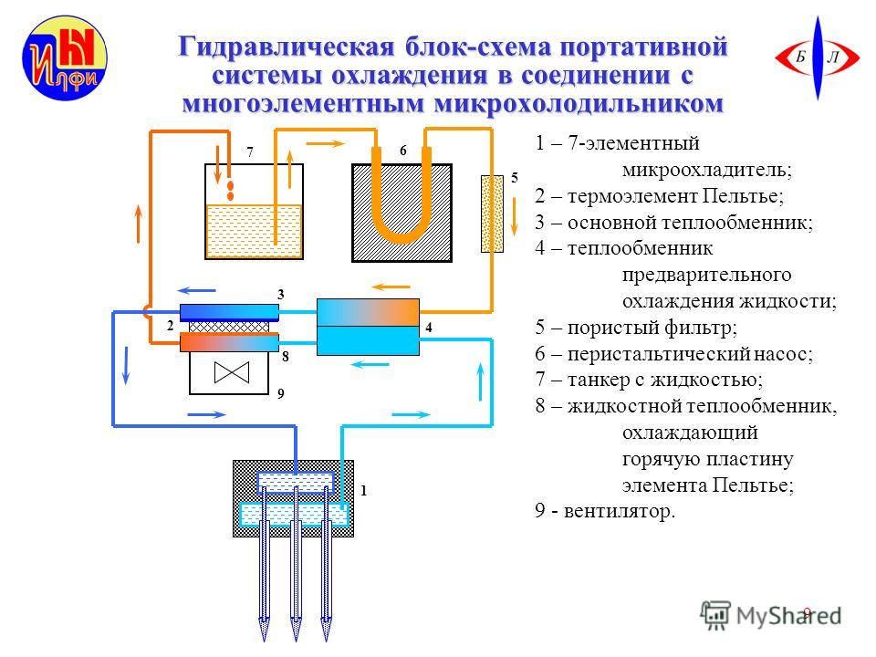 Элемент пельтье схема