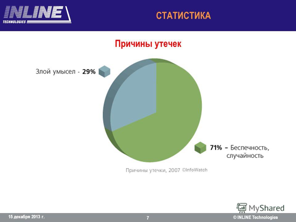 Канал без причины