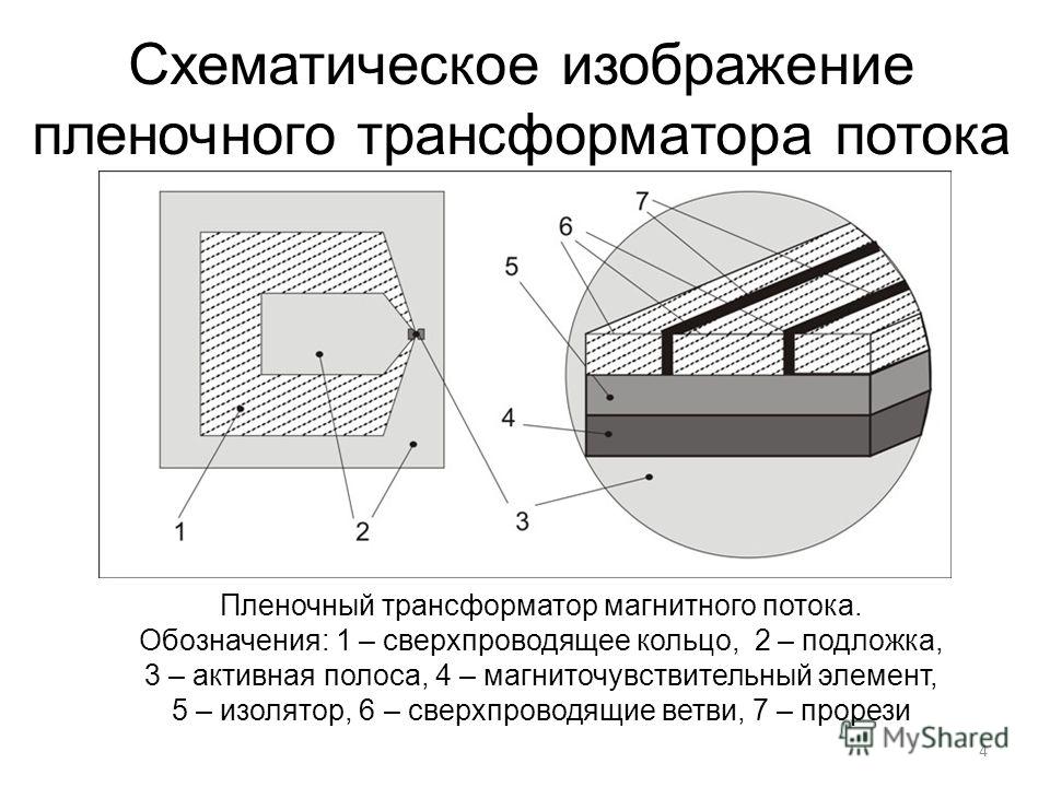 Электромагнитное экранирование. Сверхпроводящее кольцо в магнитном поле. Концентратор магнитного поля. Поток через сверхпроводящий контур. Сверхпроводниковый магнитный аккумулятор.