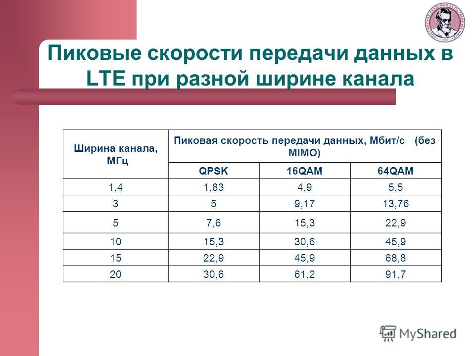 Зависит ли скорость передачи аналогового модема от качества телефонной линии