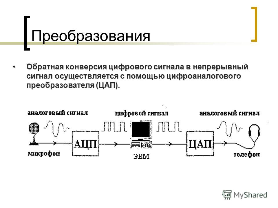 Сигналы цифровые устройства