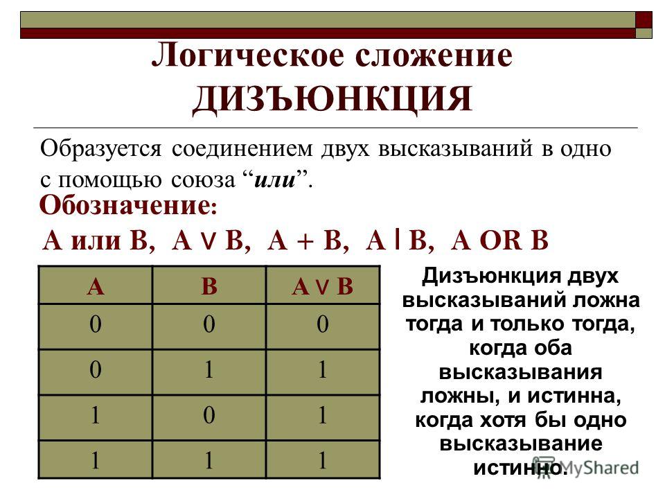 Каждое из логических. Информатика логика дизъюнкция. Булева логика дизъюнкция. Логическая операция дизъюнкция (логическое сложение) таблица. Логическое сложение дизъюнкция образуется соединением.