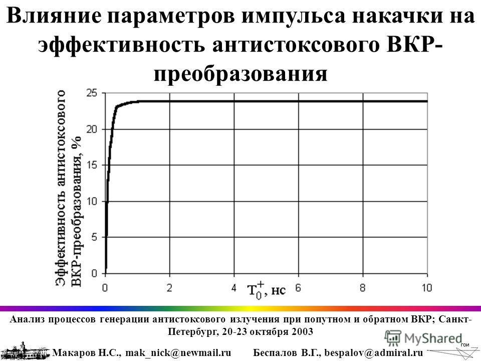 Параметры влияющие