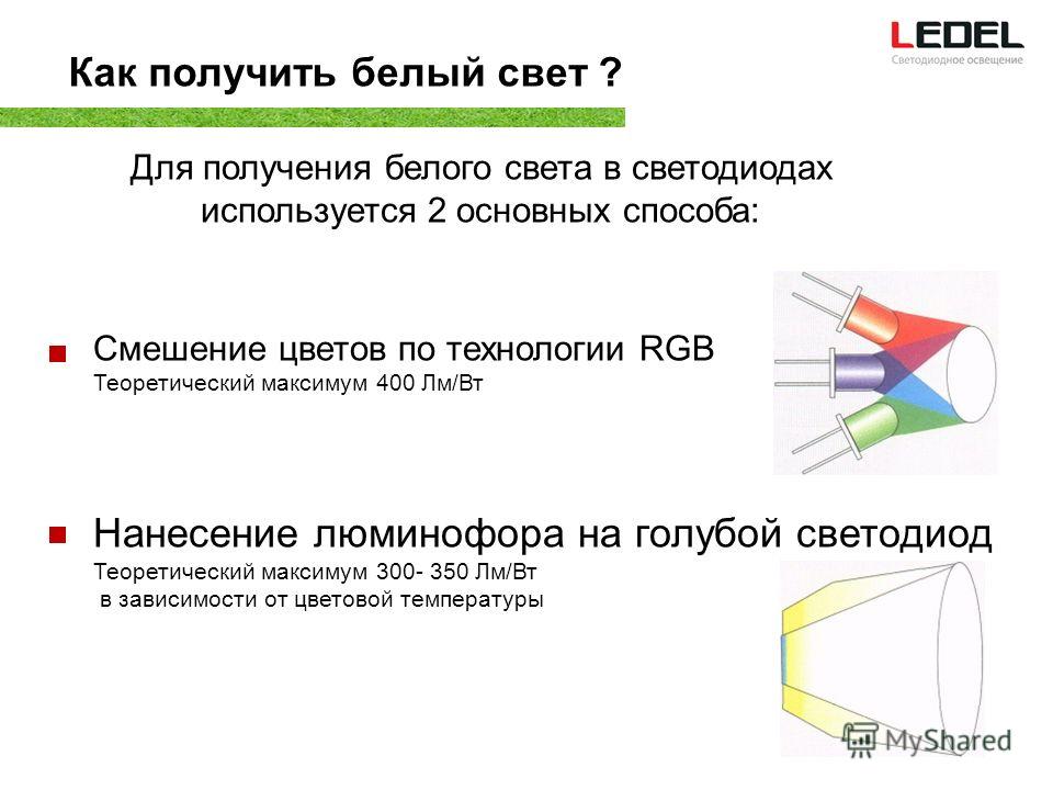 Как получить белый