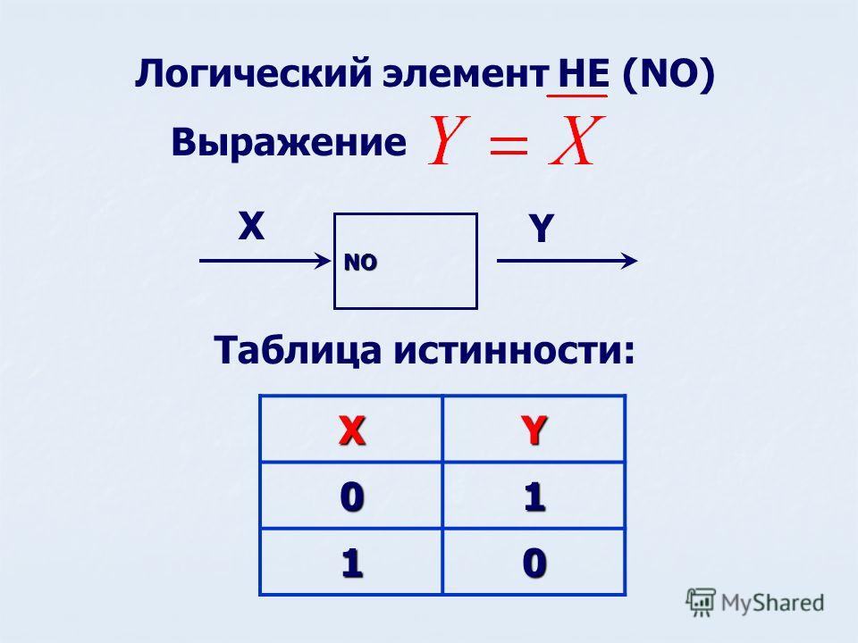 Выберите знаковую модель рисунок таблица формула