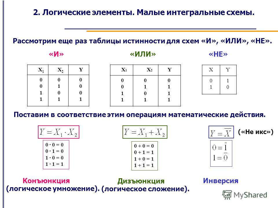 Логическая таблица истинности