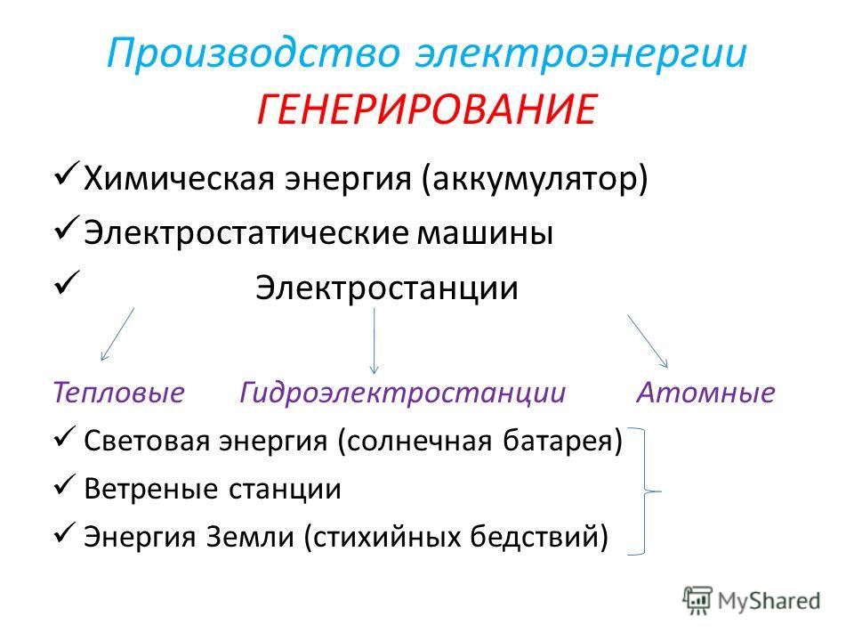 Генерирование. Источники генерирования гипотез. Задача на тему “энергия электрического поля”..