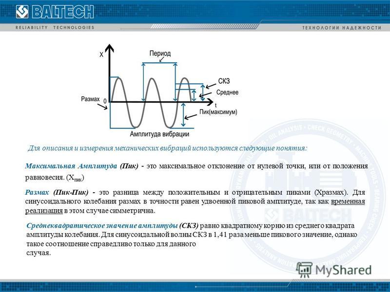 Амплитуда значение напряжения