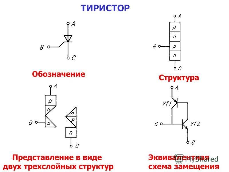 Тиристор на транзисторах. Триодный тиристор схема управления. Структурная схема тиристора. Структура диодного тиристора. Схема включения триодного тиристора.