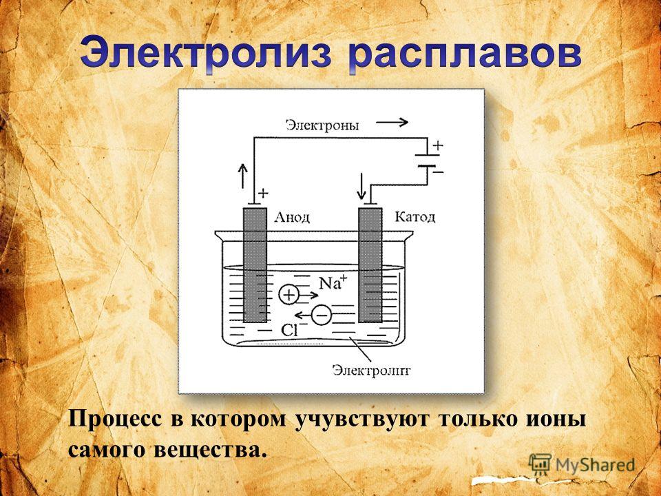 Электролиз расплавов и растворов