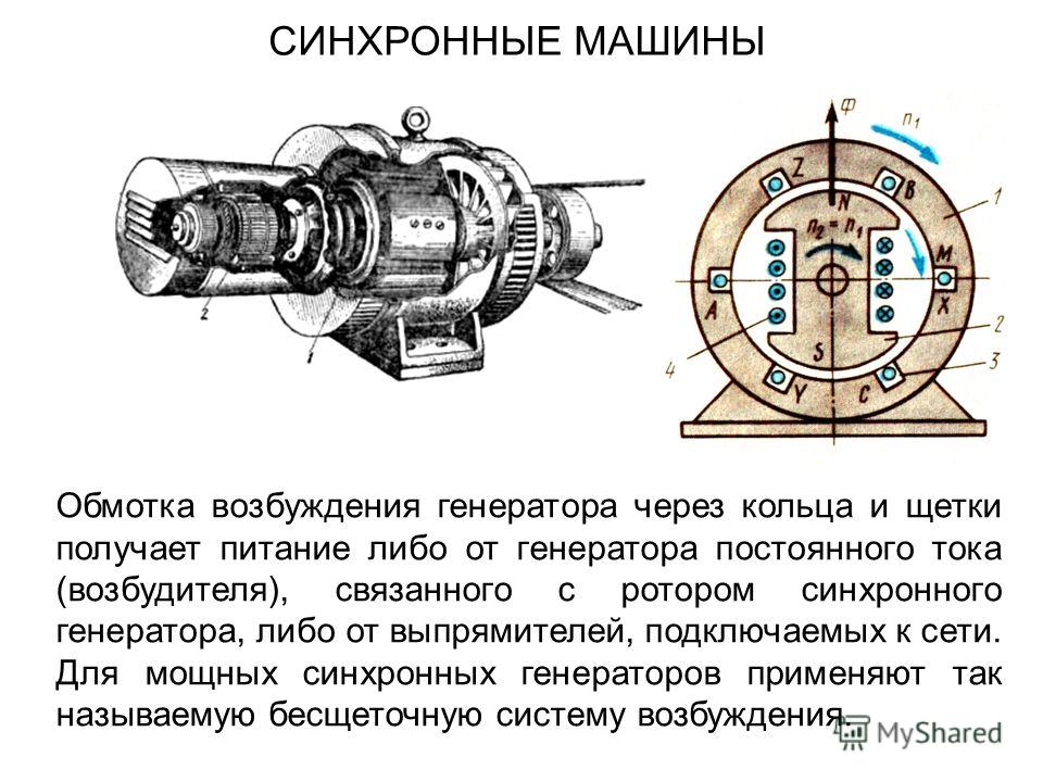 Возбуждения синхронный. Обмотка возбуждения синхронного генератора. Обмотка ротора синхронного двигателя. Обмотка возбуждения ротора синхронной машины. Mashina postoyannogo Toka obmotka vozbujdeniya.