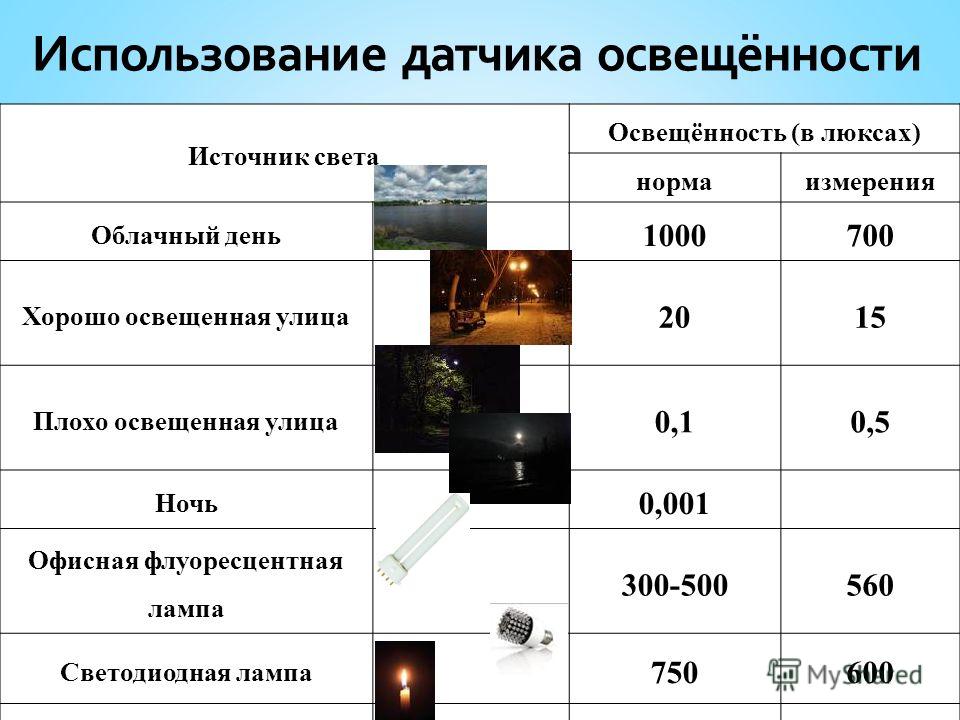 Какую освещенность. Уровень освещения в люксах. Уровни освещенности в люксах. Примеры освещенности в люксах. Источники света освещенность.