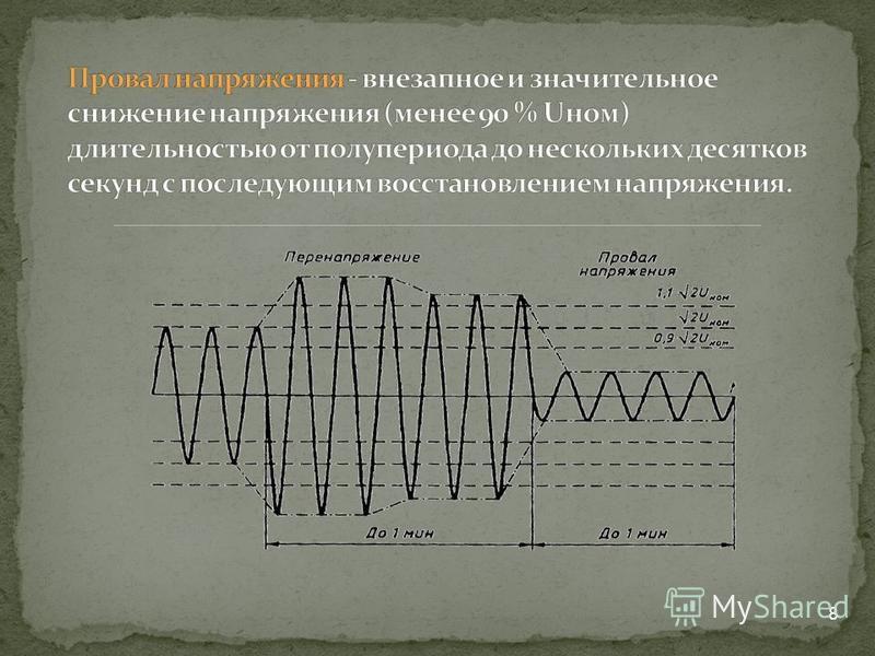 Отклонение частоты. График отклонения напряжения. Отклонение входного напряжения. Провалы напряжения и перенапряжения. Причины положительных и отрицательных отклонений напряжения.