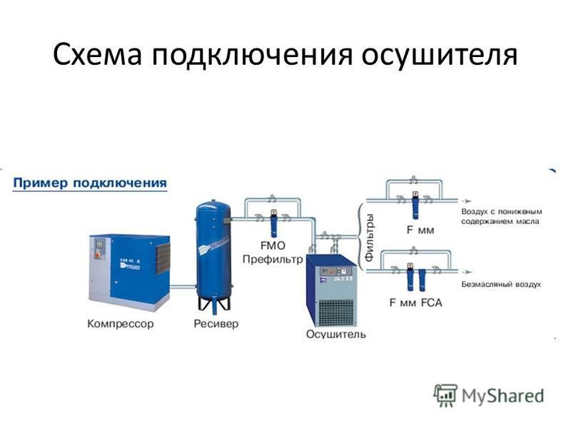 Схема подключения осушителя к компрессору и ресиверу