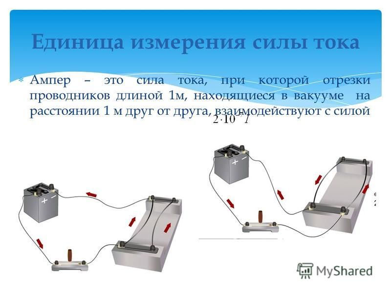 Ампер это. Ампер измерение силы тока 8 класс. Электролокомотив сила тока в Амперах. Ампера электрический. 1 Ампер это сила тока при которой проводники длиной 1 м.