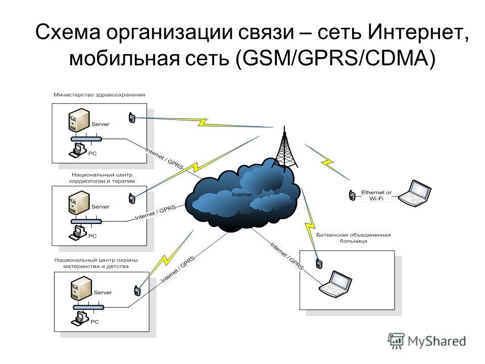 Сотовые сети связи