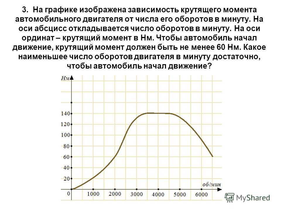 Сколько оборотов в минуту. На графике изображена зависимость крутящего момента. Зависимость крутящего момента от оборотов электродвигателя. На графике показана зависимость крутящего момента автомобильного. Число оборотов в минуту двигателя.