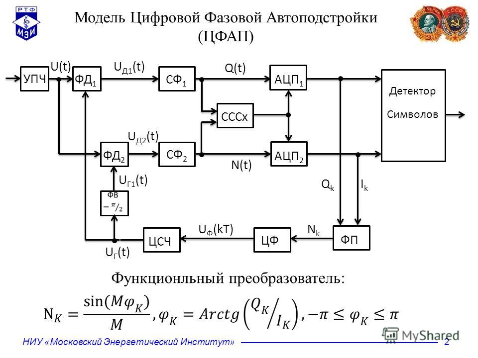 Технология динамического управления тактовыми частотами процессорных ядер это