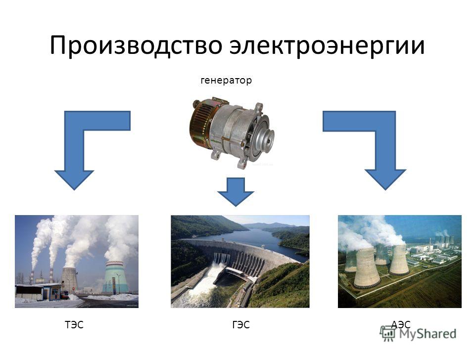 Источник генерации электроэнергии. Производство электроэнергии. Производство электроэнео. Производство ветроэнергии. Производители электрической энергии.